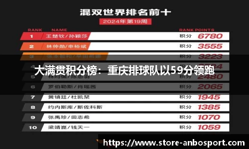 大满贯积分榜：重庆排球队以59分领跑